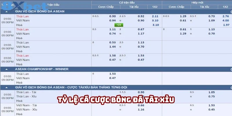 Tỷ lệ cá cược bóng đá Tài Xỉu
